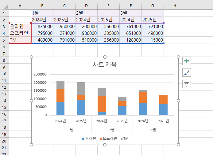 회사 엑셀 보고서 관련 도움 부탁드립니다 안녕하세요 회사에서 매월 매출액을 토대로 엑셀 그래프를 만들어서 보고드리고 있는데요