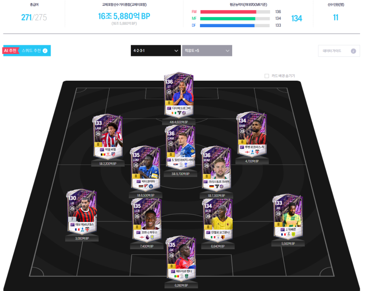 피파 스쿼드 몸싸움 몰빵으로다가 아예 벨붕 스쿼드 만들고싶은데 예산 13조입니다 추천좀요 아예