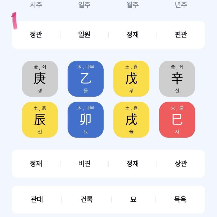재다신약 사주 있나요? : 지식iN
