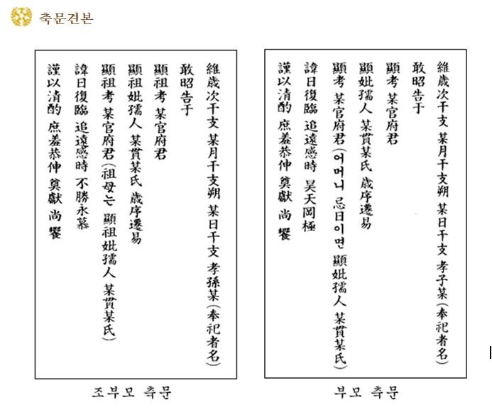 2025년 최신 시제축문쓰는법, 초보도 쉽게! 후기+예시