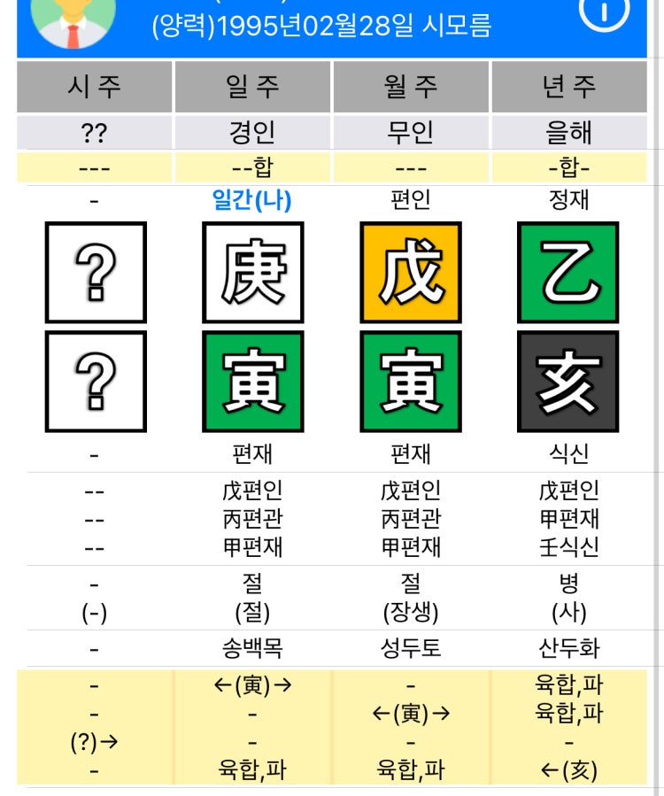 재다신약 사주인가요?? : 지식iN