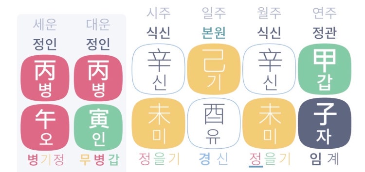 사공녀님 병오년 운세가 궁금해요 곧 다가올 병오년 운세가 궁금해요제 사주에는 화기운이 오면 어떤가요?직장 애정