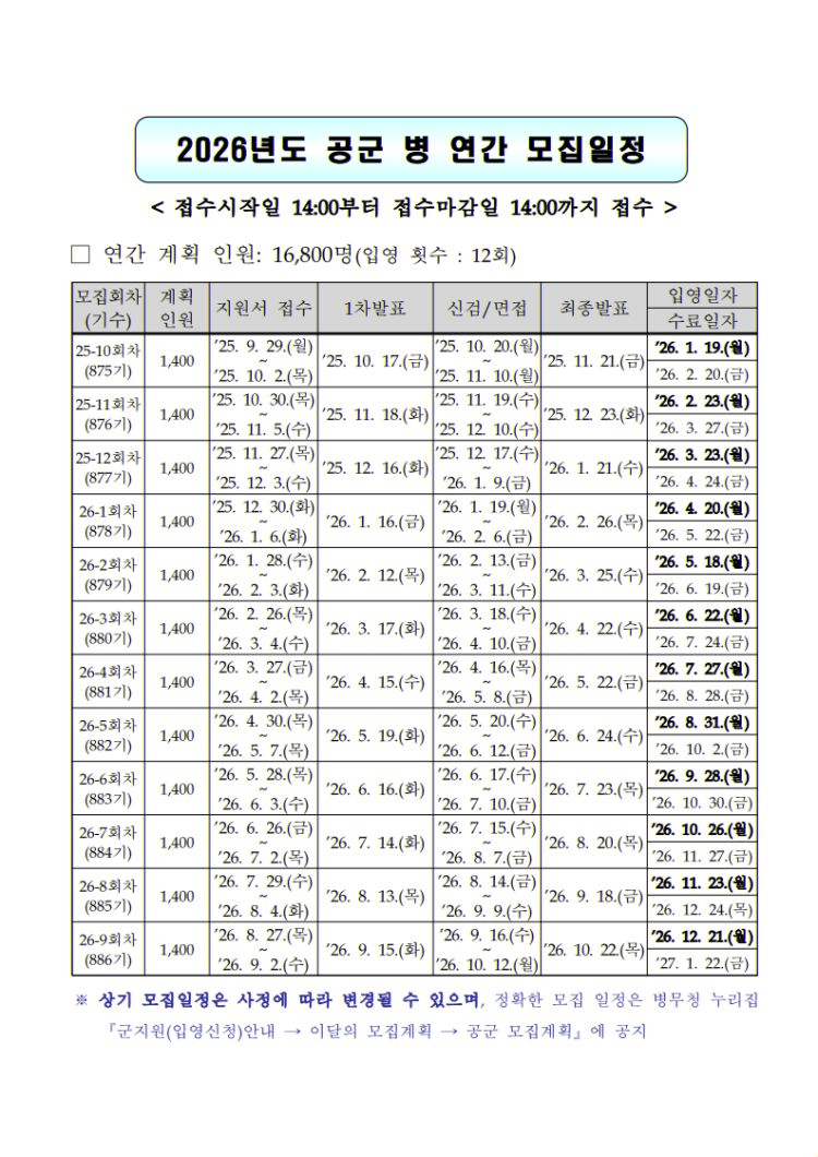 공군 지원 관련해서 질문합니다