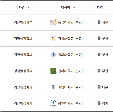 3. 민간 기업 및 일반 기업 취업의 숨은 강자