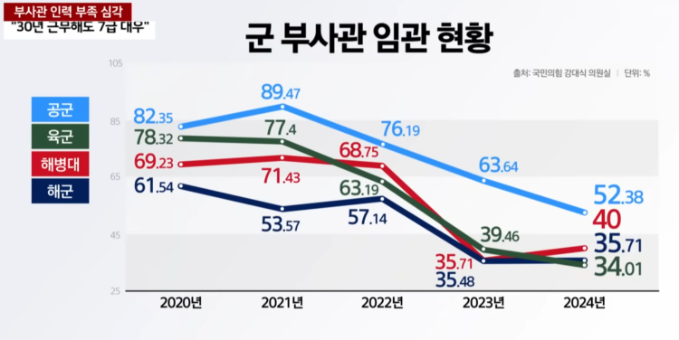 국민체력100 3등급 부사관 지원 국민체력100 3등급이여도 부사관 지원해서 합