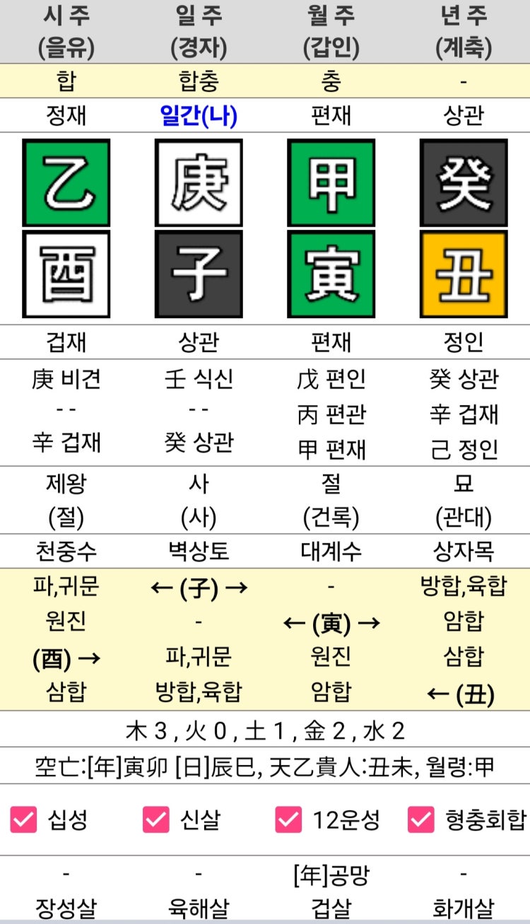사주팔자해석 : 지식iN