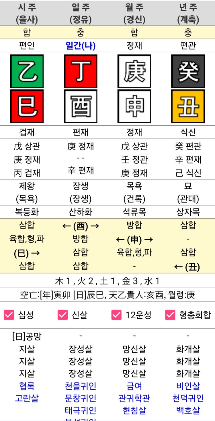 재다신약 사주가 맞는지 궁금합니다? : 지식iN