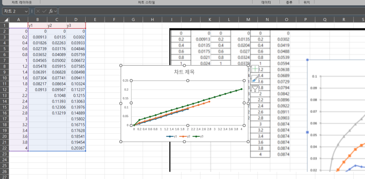 엑셀 그래프 합치기 질문드립니다.