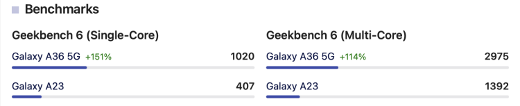 갤럭시 A23 A36 차이? A23을 사용하다가 바꾸려고 하는데요 A36을