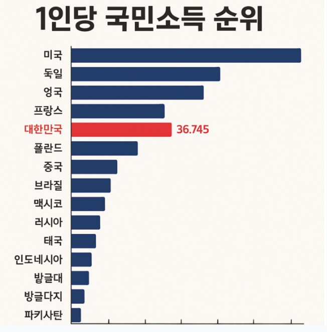 러시아 이민 러시아에서 한국으로 왜 이민 오는거에요?7만명