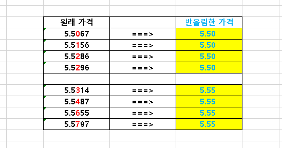 엑셀 반올림 수식 질문 드립니다. : 지식iN