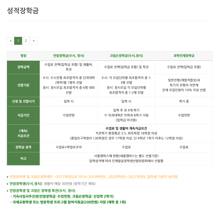 고려대 안암장학금...