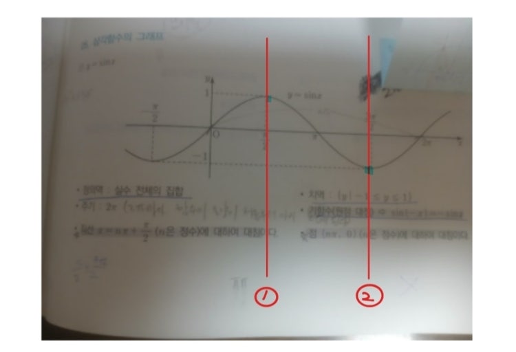 삼각함수 그래프 질문 1번째 사진에선 (n파이,0)에서 대칭이라는거