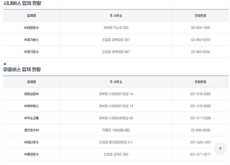 남양주시 별내동 버스에서 물건 분실 했는데 어떡하죠? 전화번호 좀 알려주세요!! 별내동에서 버스타다가 물건을 두고 내렸는데 어