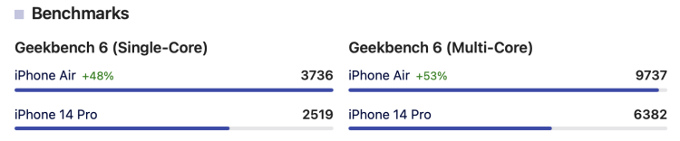 아이폰14프로랑 아이폰17 에어 어떤게 더 낫나요 어떤 폰이 성능이 더 좋나요...?