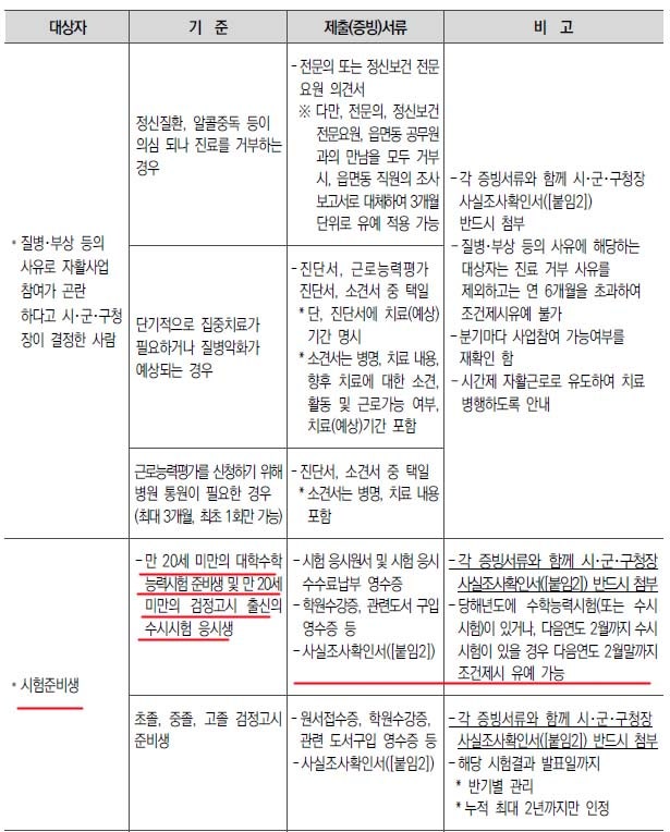 기초수급자 2학년 휴학후 재수 가능한가요? 현재 1학년 끝났고 2학년 휴학하고 나이로는