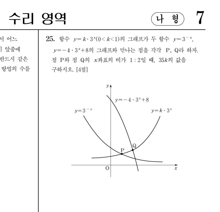 이거 언제 고2모의고사인가요? 이 문제 로그함수라서 고2 수학 모고 일텐데