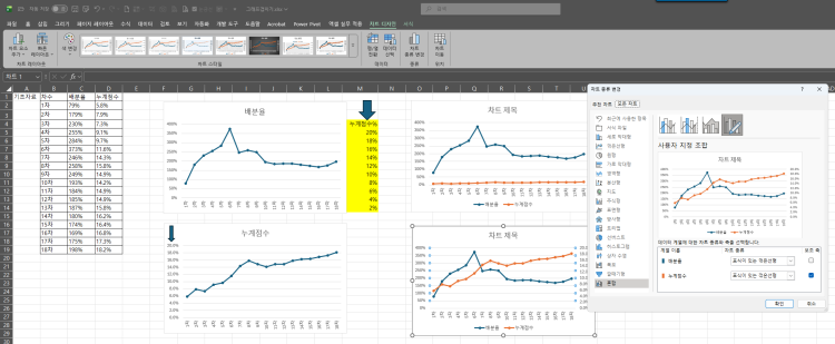 엑셀에서 그래프 겹치기 첨부한 자료와 같이 같은 기간에 서로 사이즈가