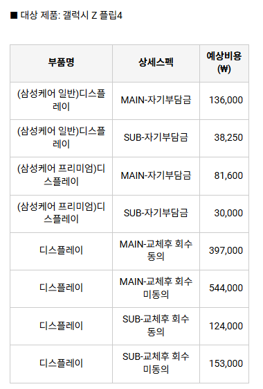 갤럭시z플립4 내부 액정 수리비용