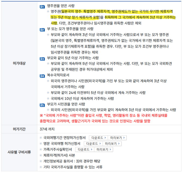 일본인 배우자비자 국외이주목적 국외여행허가 질문입니다