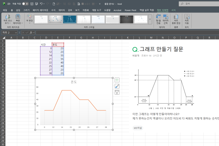 그래프 만들기 질문 이런 그래프는 어떻게 만들어야하나요?