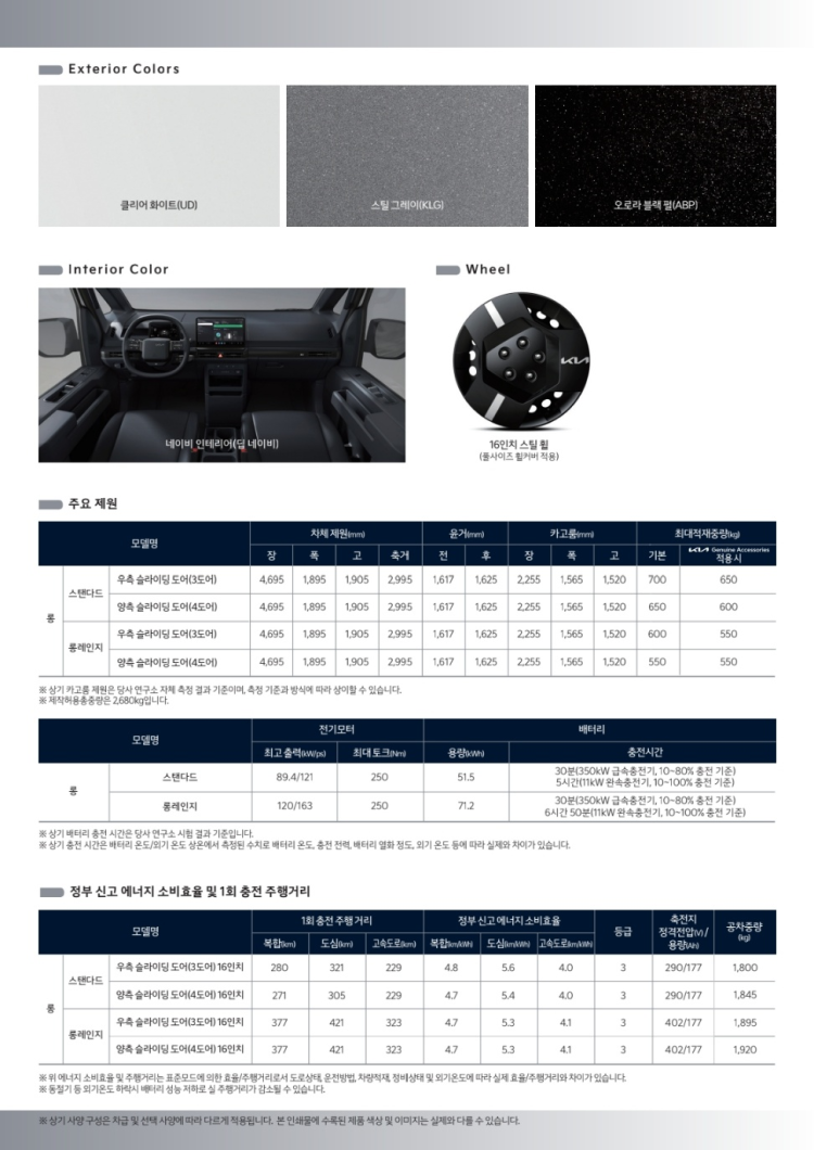 pv5 카고 트렁크 바퀴 커버기준 위아래 길이 알고 싶어요