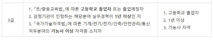 무대예술전문인 자격증 3급 몇살부터 딸 수 있나요?