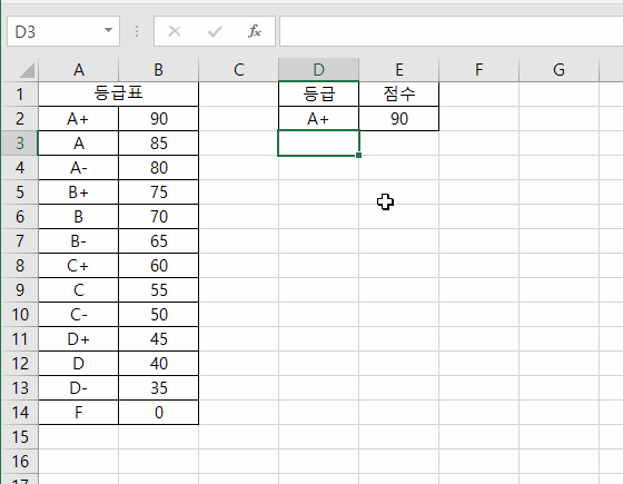 [엑셀] 등급표 점수를 나오게 할수 잇나요?