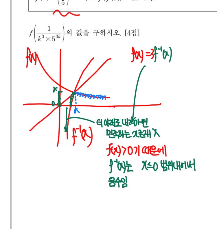 수학 풀이 2025수능 20번 풀이 왜 x의 범위가 0&