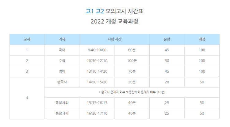 고등학교 모의고사 시간표 고1 올라가는데요 모의고사 시간표 저거 맞아요