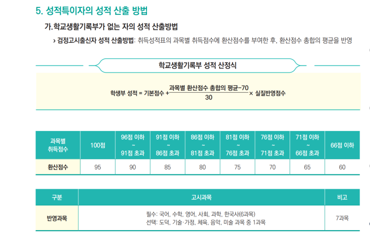 국립목포대 건축학과5년제 고졸검정고시 수시지원으로 올해 입학가능한가요? 제 검정고시 성적국어 80사회96한국사76수학
