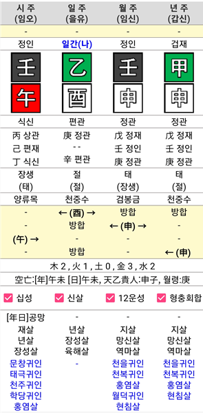 저 올해 사주 안좋나요? 양력 2004/9/3 낮 12:07 남성화기운