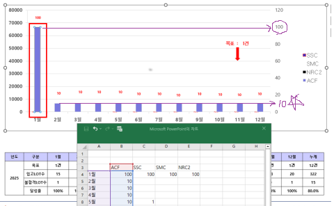 엑셀 차트 질문이 있습니다..