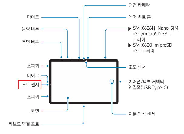 갤럭시 탭S10+인데 여기 원래 카메라가 있나요?