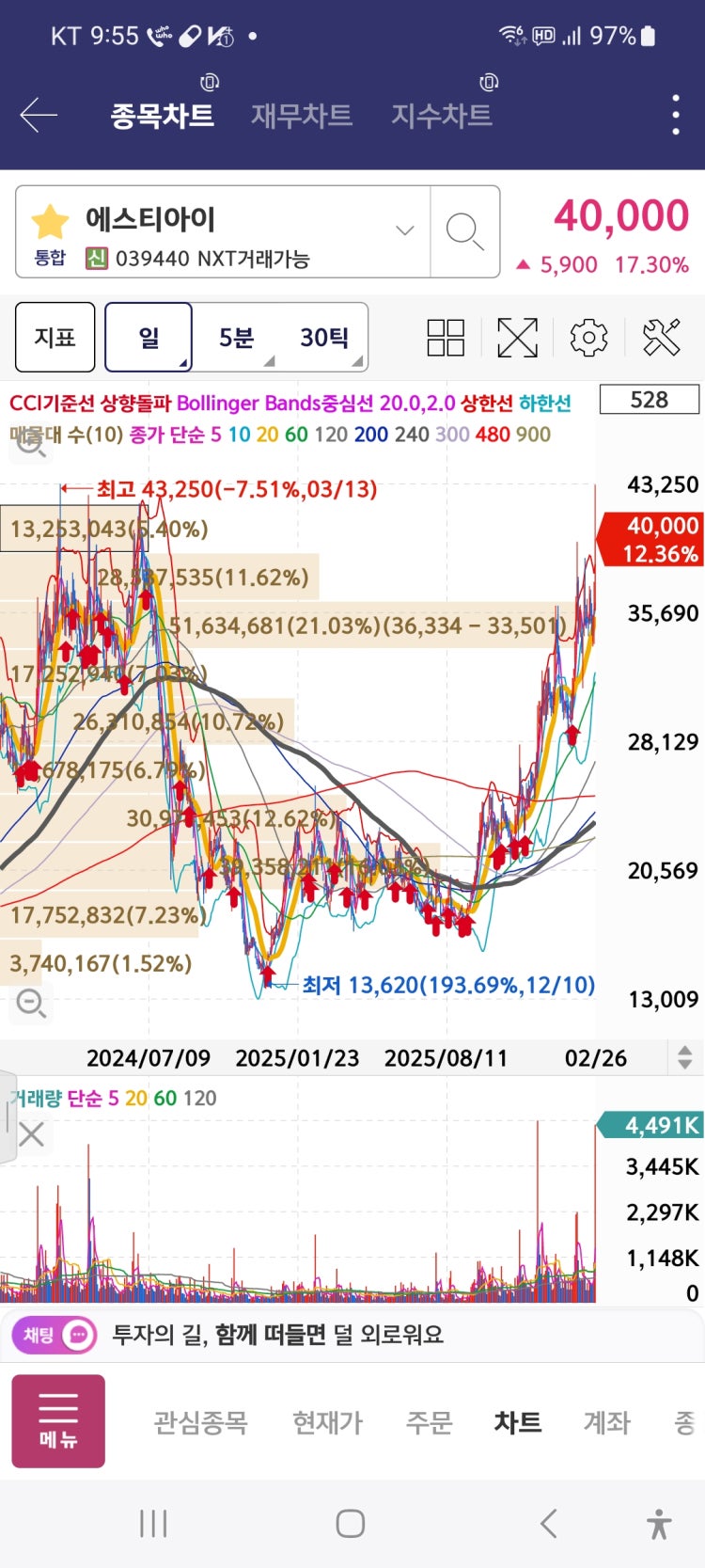 질문
				
				

				
				
					
					
					
						주식 알려주실분