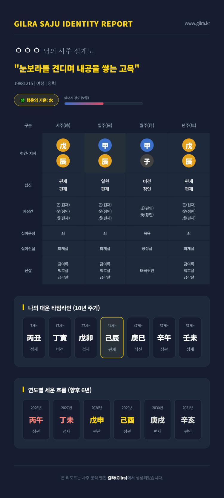 길라 선생님.. 유치원교사가 사주와맞나요?!이달 남은 운세가