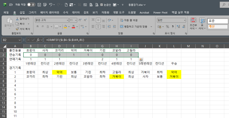 엑셀 매크로 or 수식 고수분 찾습니다 안녕하세요 동물경기 게임을 만들고 있는데요