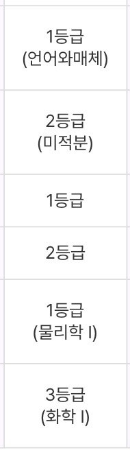 연세대 경영 정시 2026 합격 평균 백분위 정확한 데이터를 알