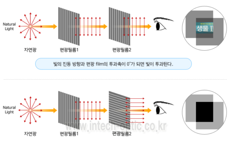 삼성의 프라이버시 디스플레이... 삼성의 프라이버시 디스플레이에서 향상된 프라이