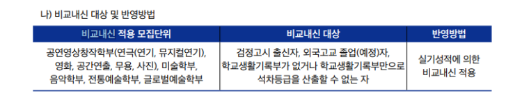 중앙대학교 연극영화과 검정고시로 들어갈수있나요? 중앙대학교 연극영화과를 가고싶은데 제가 자퇴를
