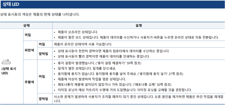 삼성 프린터기 빨간불