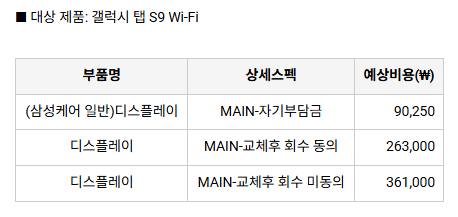 질문갤럭시 탭 S9 액정 수리비용
