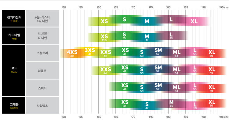 메리다스컬트라100로드자전거 질문 메리다스컬트라2023년식 디스크브렉 ML사이즌