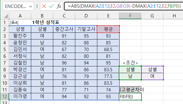 엑셀 계산질문 yo!  함수는 ABS,DMAX 사용하라 고