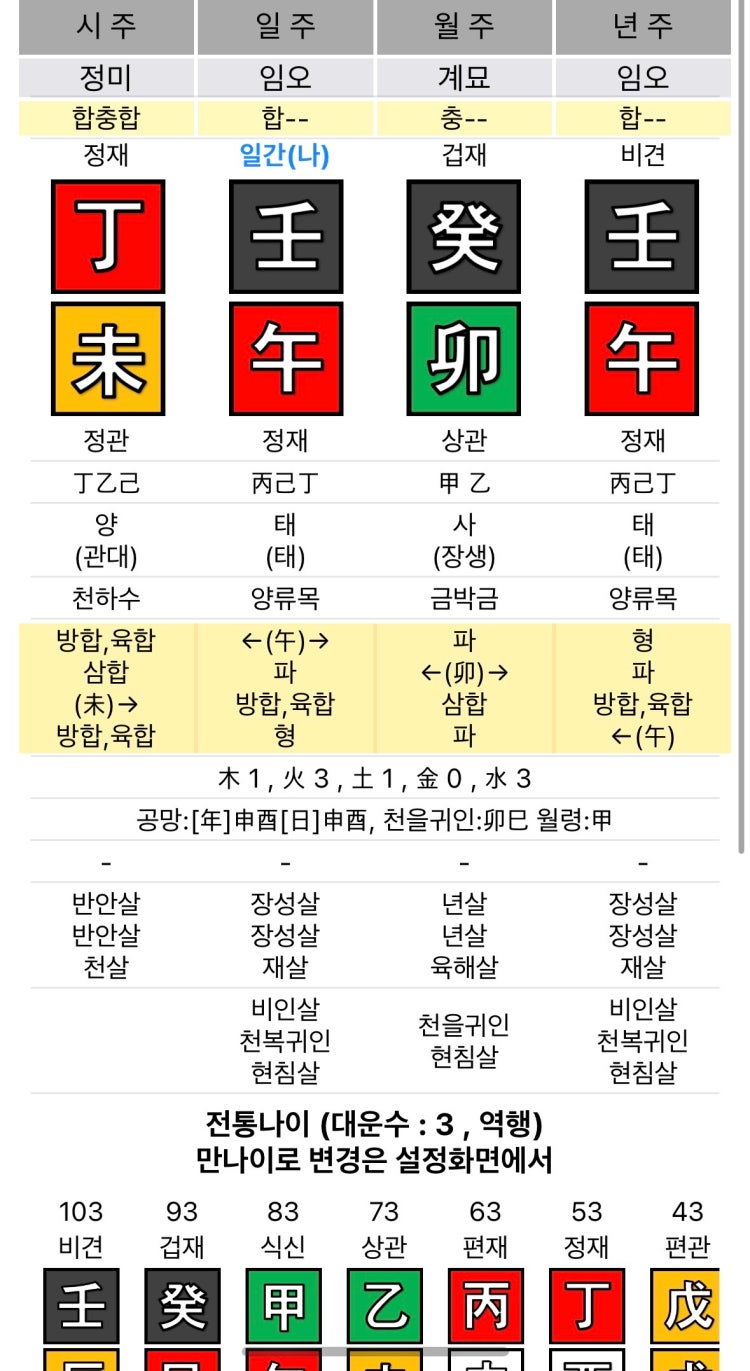 재다신약 인가요? : 지식iN